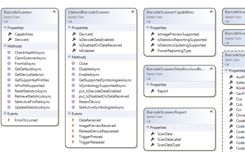 Windows.Devices.PointOfService namespace barcode class diagram