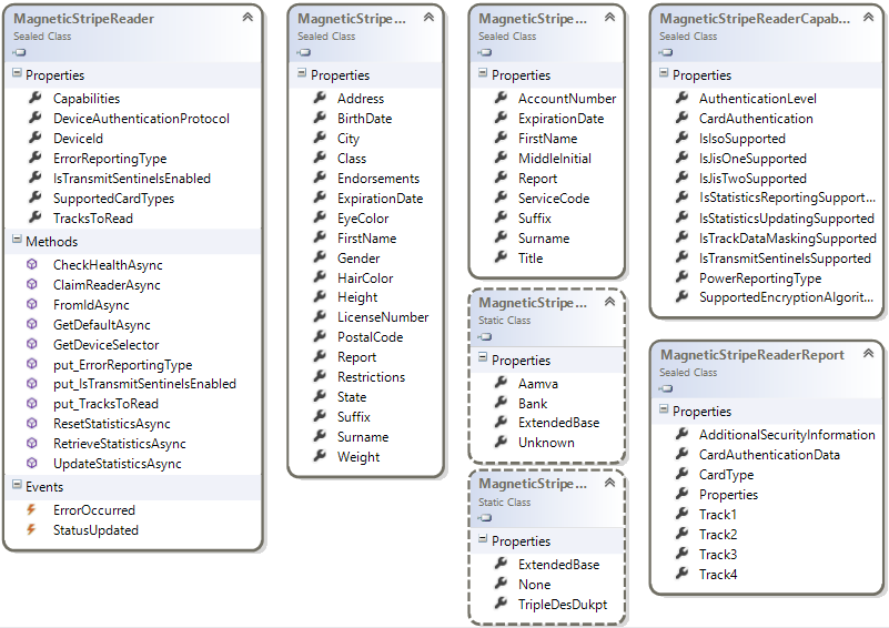 Windows.Devices.PointOfService magnetic card reader namespace class diagram