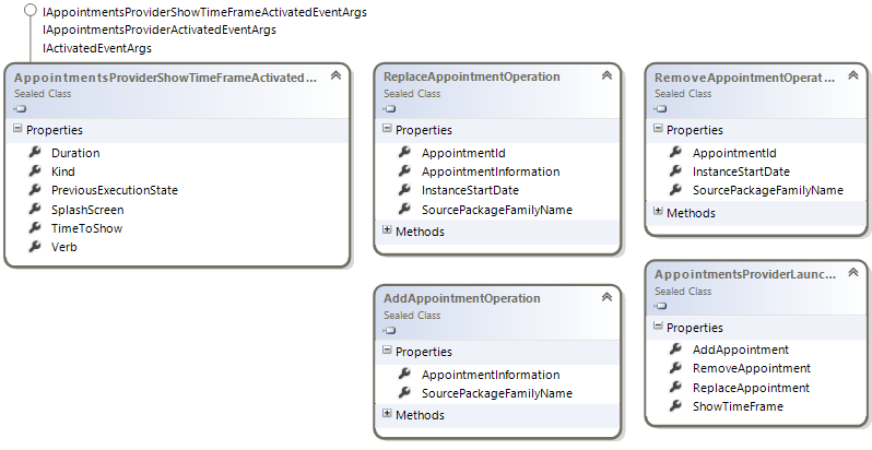 Windows.ApplicationModel AppointmentProvider class diagram