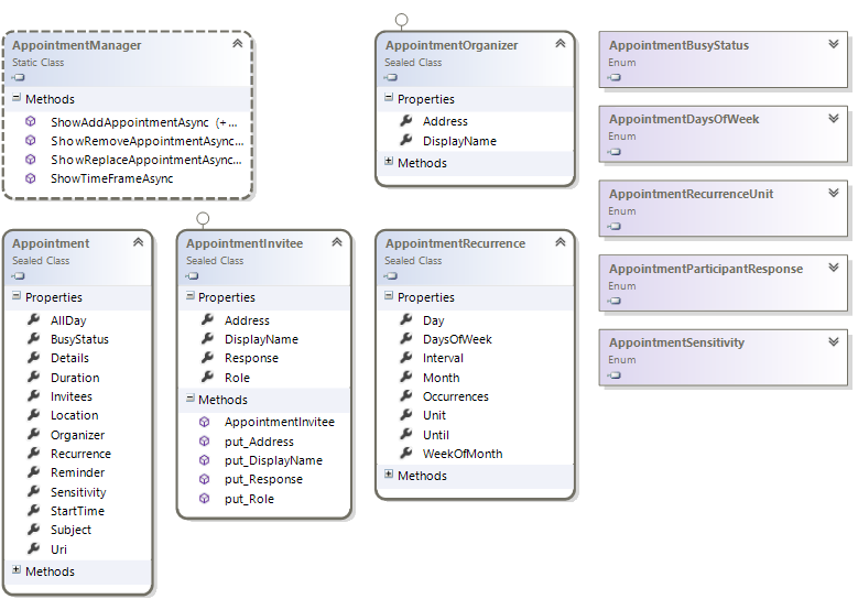 Windows.ApplicationModel.Appointments namespace class diagram