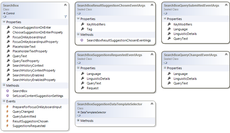 Windows.UI.Xaml namespace SearchBox class diagram