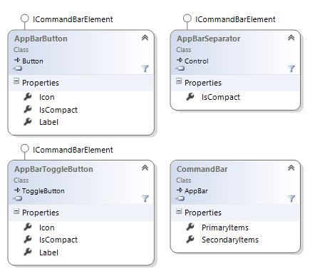 Windows.UI.Xaml.Controls namespace AppBar controls class diagram