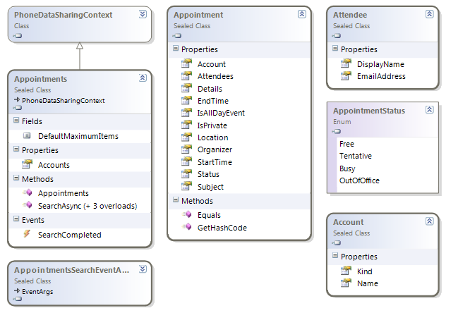 Appointments class diagram